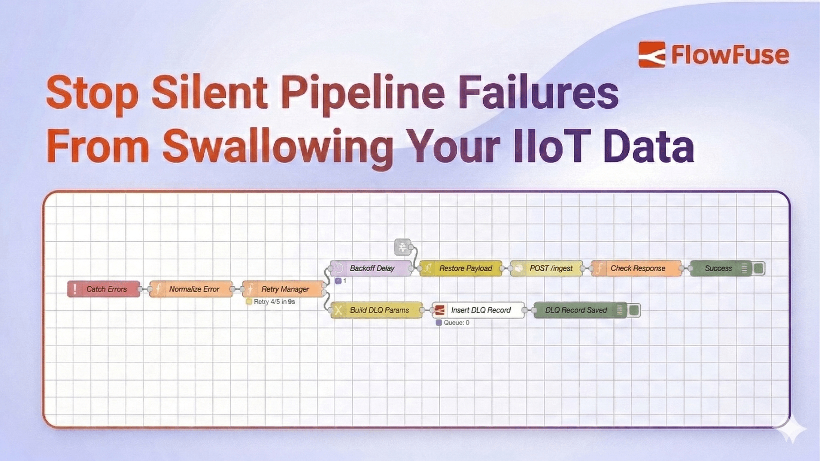 Image representing How to Stop Silent Pipeline Failures From Swallowing Your IIoT Data