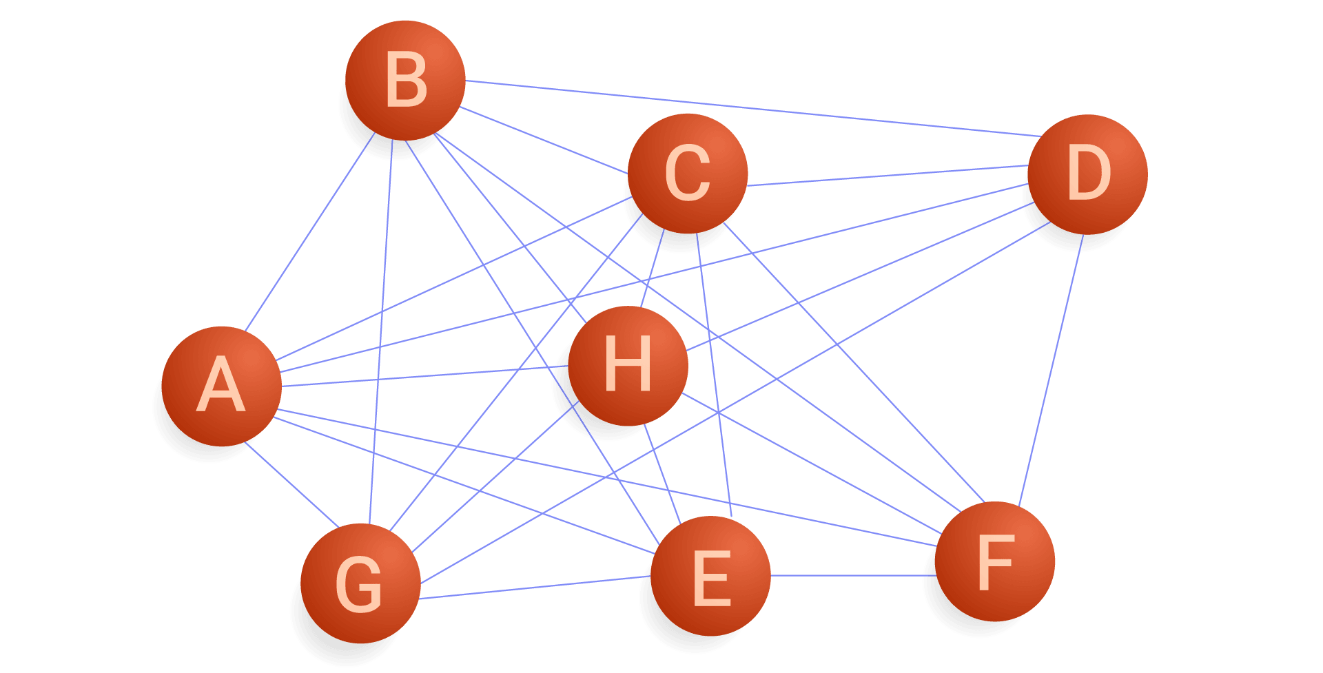 Point-to-point connection