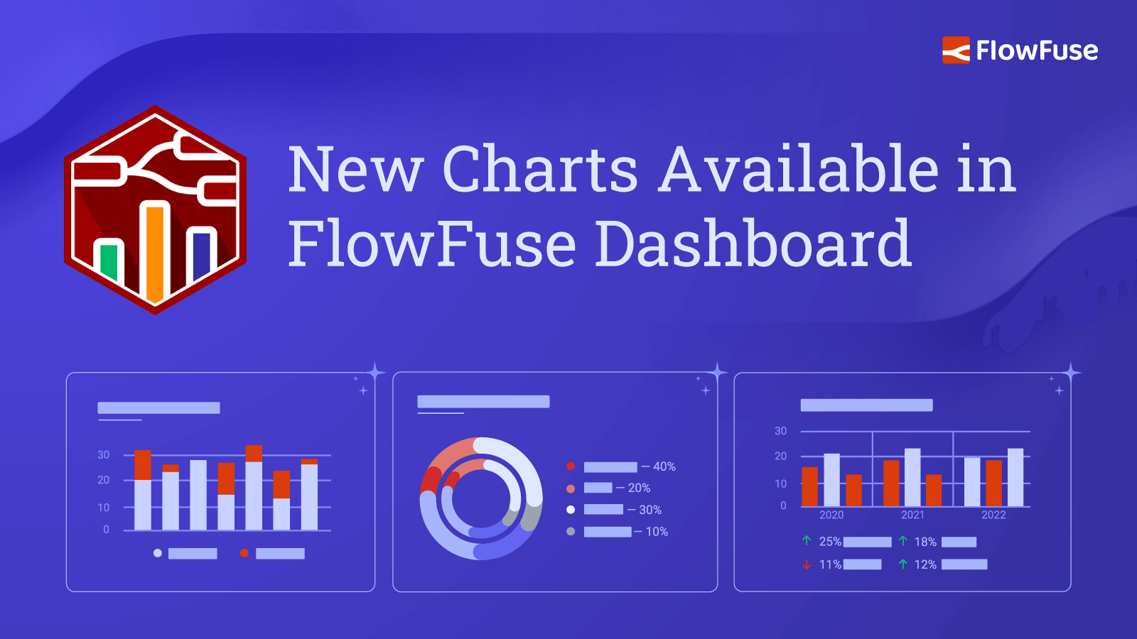 Image representing New Charts Available in FlowFuse Dashboard